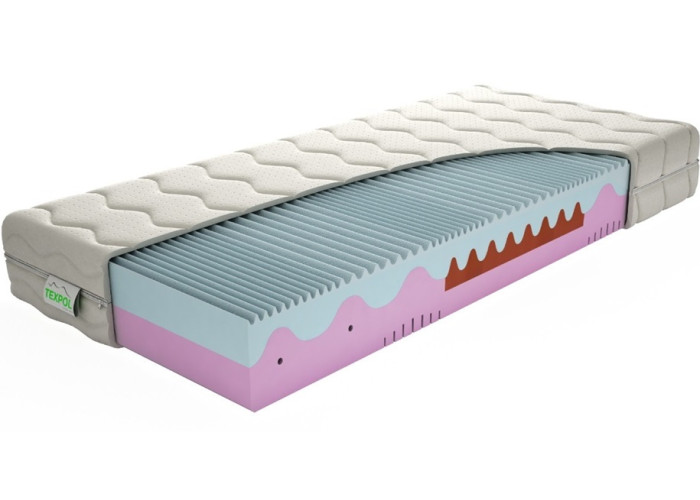 MEMO PLUS ortopedický matrac 90x200 cm MEMO PLUS ortopedický matrac 90x200 cm